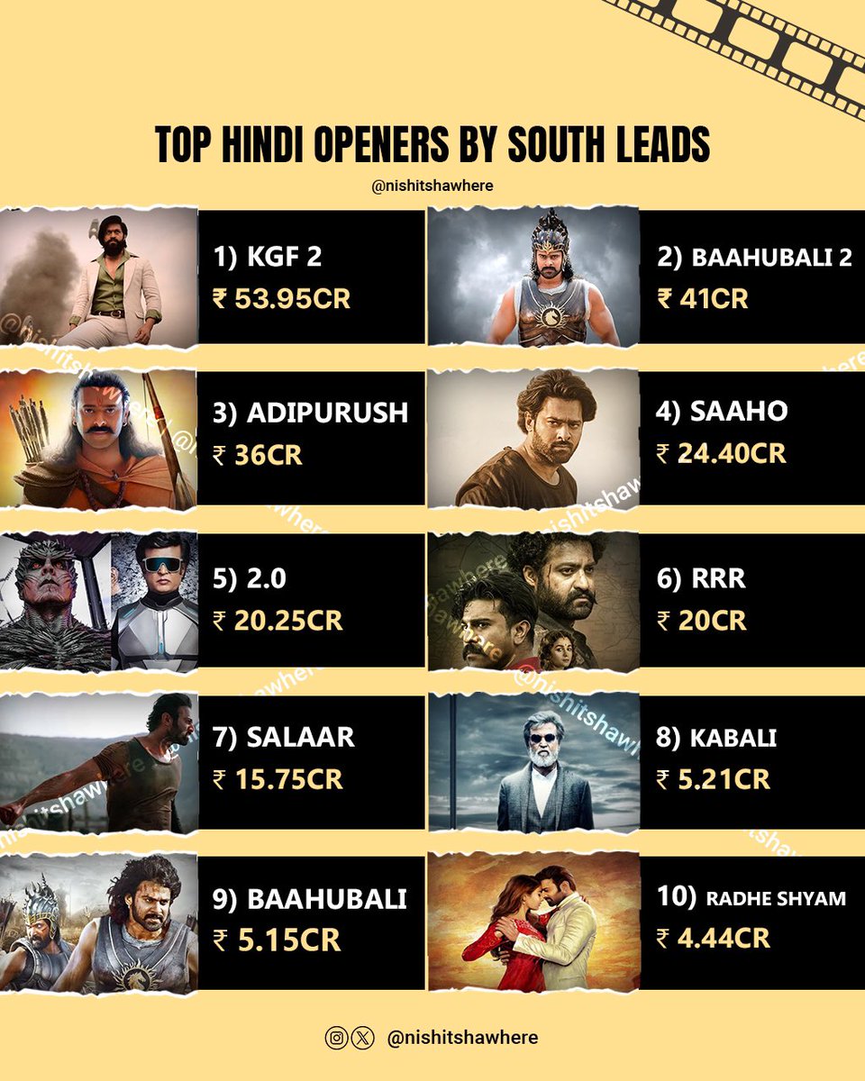 Top Hindi Day 1 by South Actors.