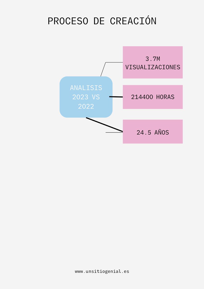 aquí tenéis mi esquema sobre la charla de @javi_manzaneque espero que os guste #CyACartuja