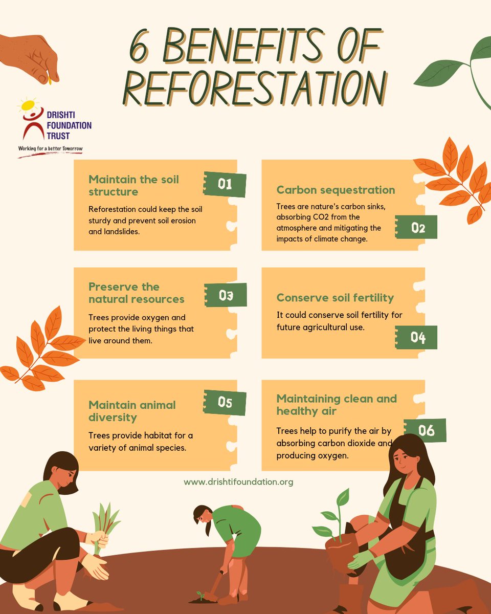 Did you know why Reforestation Matters! Reforestation is essential for maintaining the health of ecosystems, combating climate change, and ensuring a sustainable future for all living beings. Join Drishti Foundation Trust in our efforts to restore green cover and combat climate