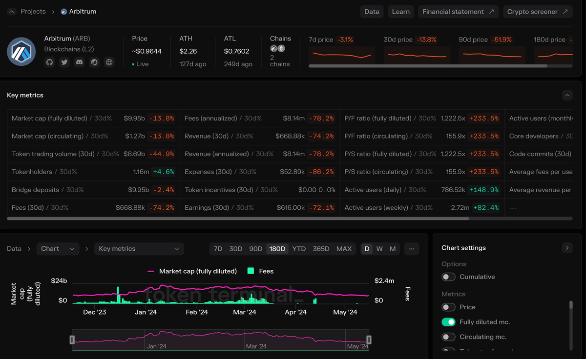 In a bull run, the right tokens can skyrocket your portfolio by 100x ...