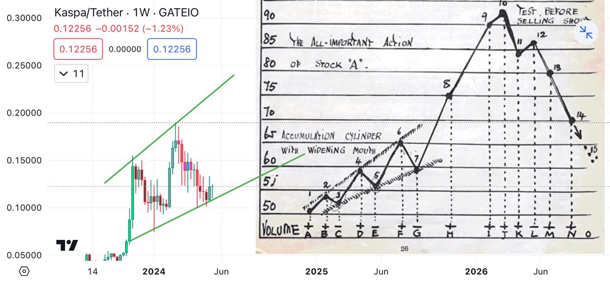 Anarchoeconomy's tweet photo. $KAS https://t.co/dZ55shL4rJ