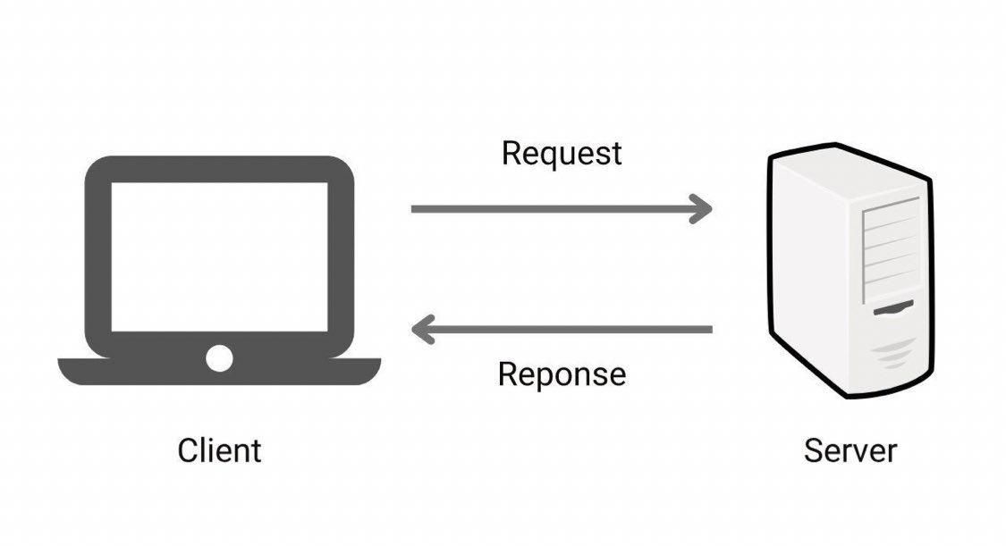 tech_harshit00's tweet image. Software Engineering really is this simple.

#coding #programming #softwareengineering