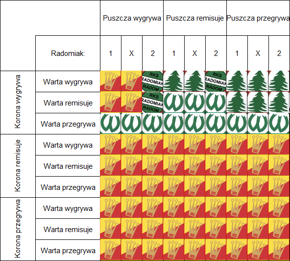 pklimek99's tweet photo. Tak zatem wychodzi nam przyszłotygodniowa multiliga https://t.co/9ZLaS99yk8