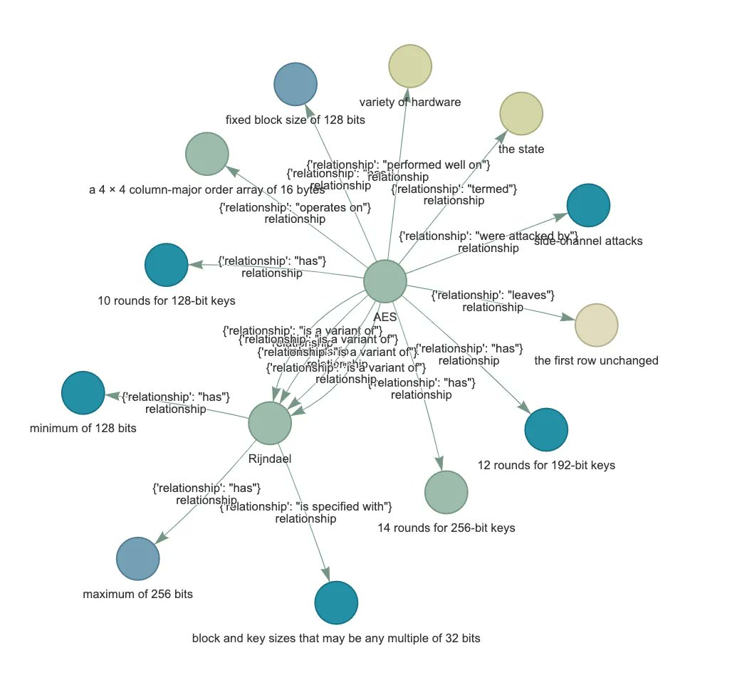 llama_index's tweet image. Building and Querying Knowledge Graphs with LLMs

Here’s a short but comprehensive tutorial of both 1) how to automatically generate a knowledge graph with LLMs, and 2) querying knowledge graphs in a RAG setup.

Knowledge graphs allow you to retrieve not only by vector search,…