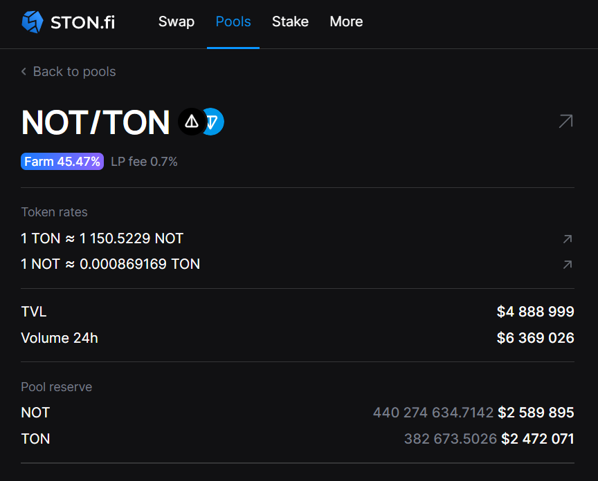 Sunakes_crypto's tweet photo. Second pool paired with TON

💸 Rewards: 5,000 $STON (~$87,000)
⏳ Farming deadline: until May 30
🔑 Locking LP-tokens in smart contract: none

Link: https://t.co/vUfwjSFezt

3/4 https://t.co/lLx4604TN7