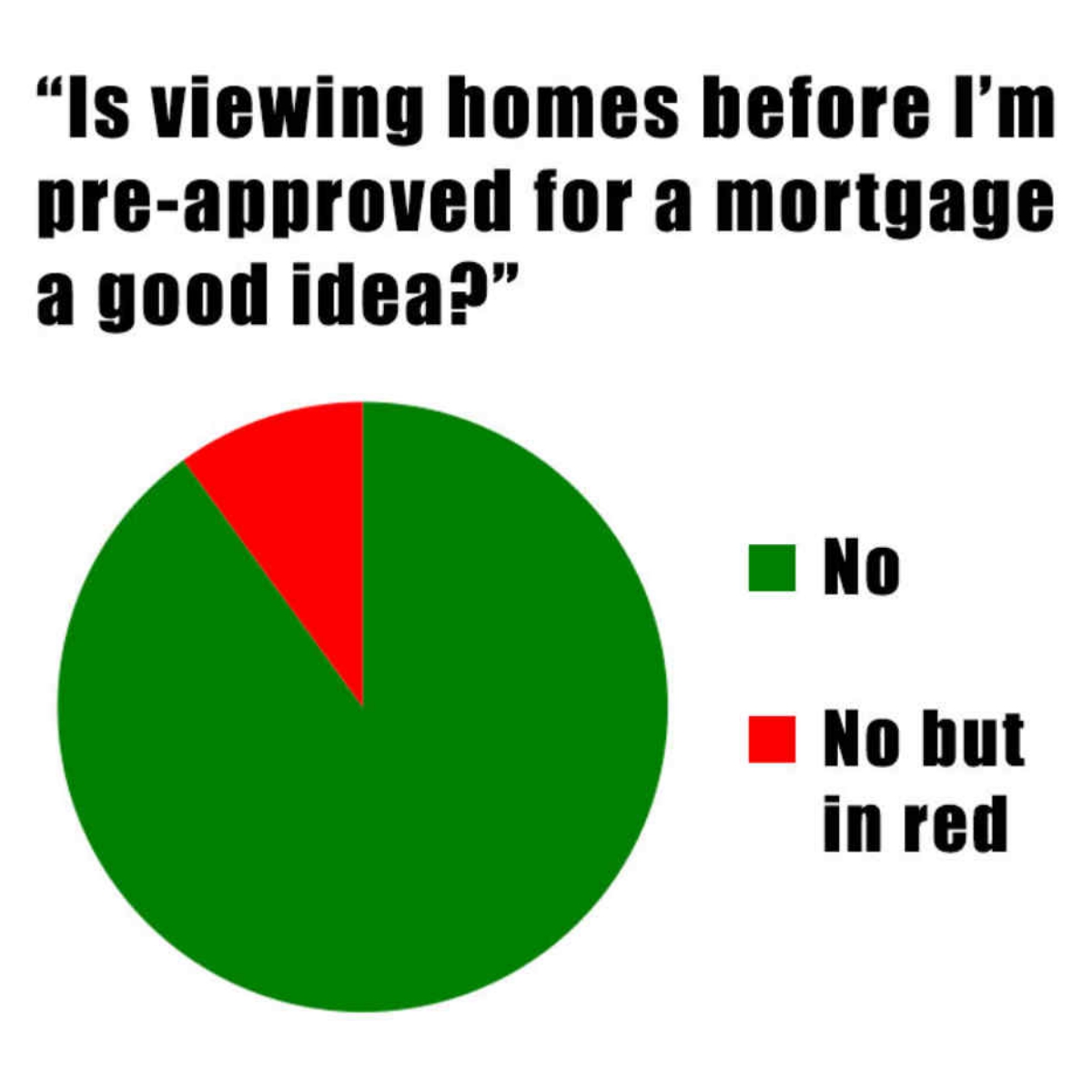 Make sure to get a pre-approval before you start home shopping!
#FairwayNation #Mortgage #PreApproval