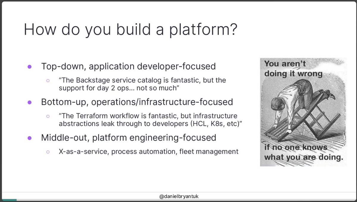 Some of the most successful Java EE projects I worked on succeeded due to the choice of middleware. Will we see this 'middleware' analogy expand into platform engineering? 🏗 While the frontend and backend of systems are important, when implemented effectively, the APIs,