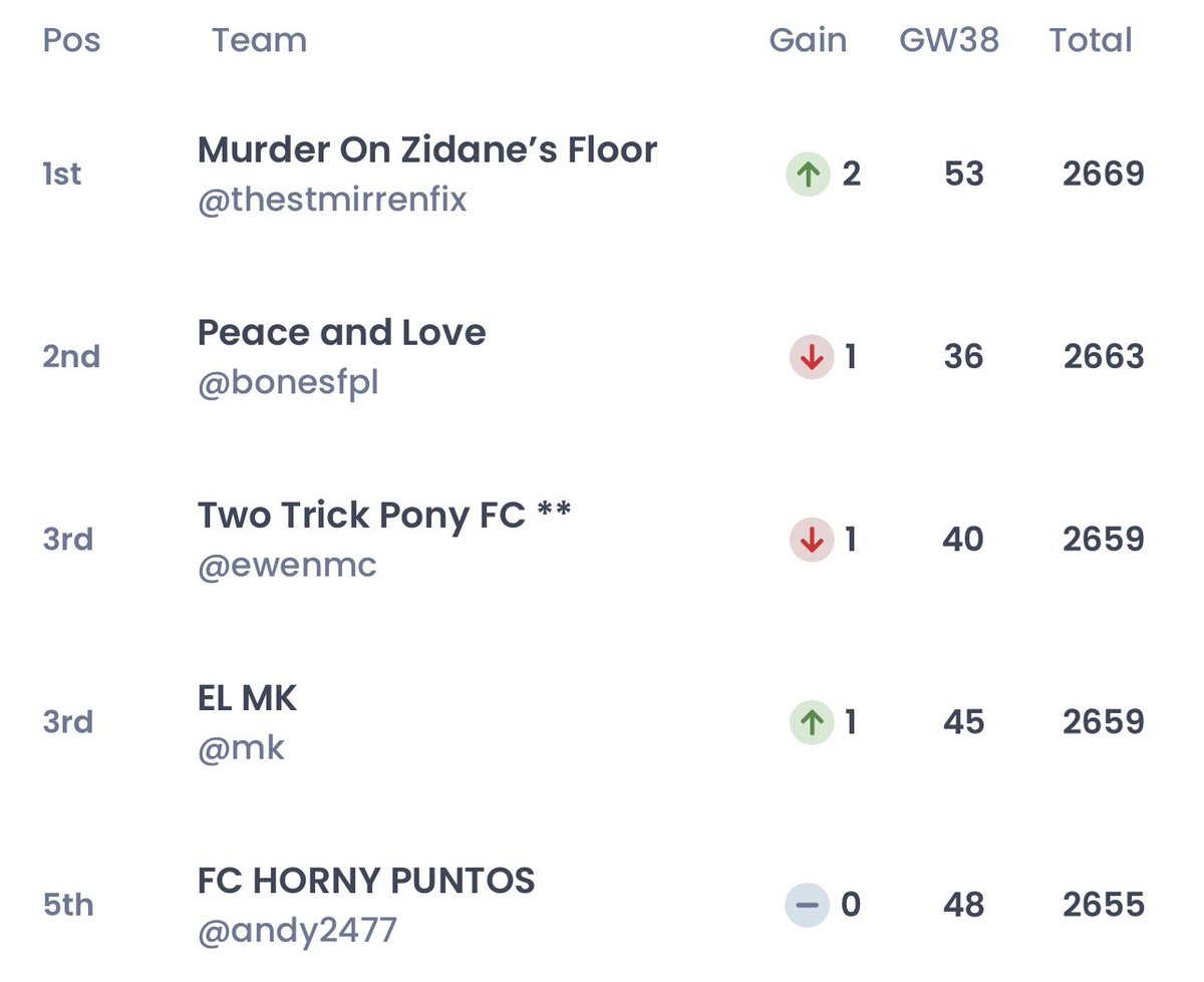 Fantasy Football Scotland tweet media