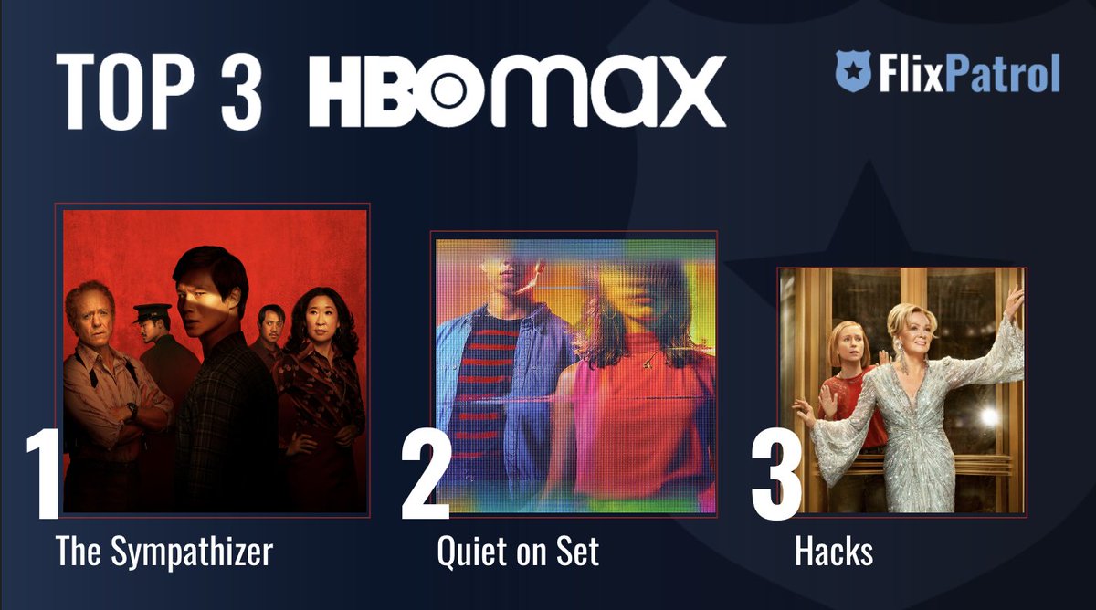 MOST POPULAR SHOWS ON HBO MAX THIS WEEK. ⬇️ No. 1 @sympathizerhbo w/ @RobertDowneyJr 🥃 No. 2 Controversial docu series #QuietOnSet 🎥 No. 3 #HacksonHBOMax w/ #JeanSmart 🎤 Check out our full stats for week 20: flixpatrol.com/top10/hbo/worl…