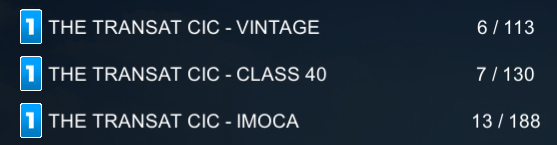 Classements Team sur The Transat CIC
<a href="/EsailingFrance/">Esailing France</a> 
IMOCA : 13e
Class40 : 7e
Vintage : 6e
<a href="/VirtualRegatta/">Virtual Regatta</a> <a href="/TransatCIC_ENG/">🇬🇧The_Transat_CIC</a>