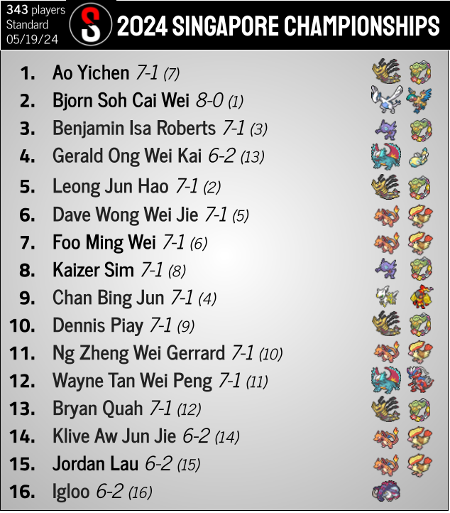 PokéStats tweet media