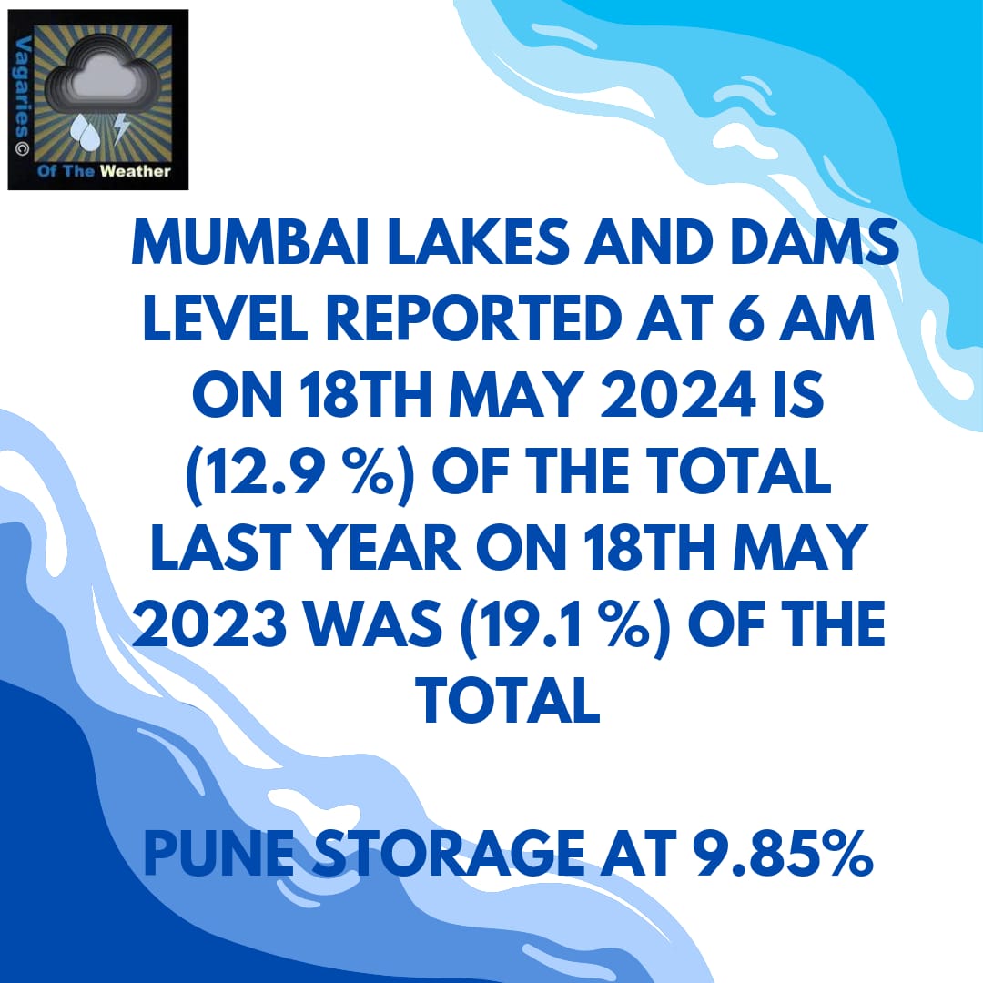 #mumbailakes
#punedams 
#waterstorage