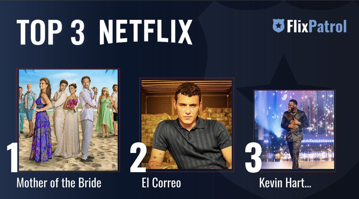 MOST POPULAR FILMS ON NETFLIX THIS WEEK. ⬇️ No. 1 #MotherOfTheBride w/ @BrookeShields 👰 No. 2 #ElCorreo 💸 No. 3 @KevinHart4real #TheKennedyCenterMarkTwainPrizeforAmericanHumor 🎤 Check out our full stats for week 20: flixpatrol.com/top10/netflix/…