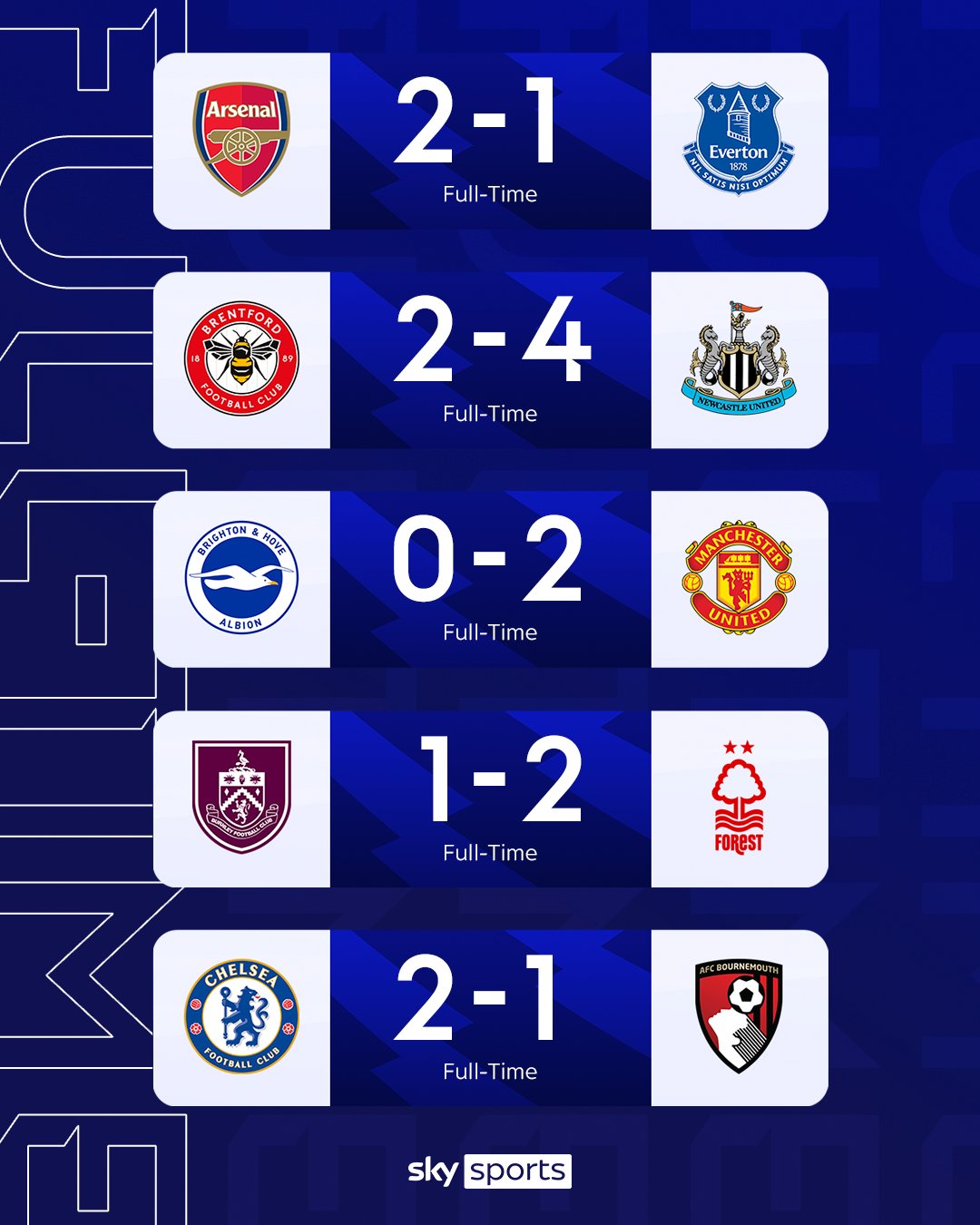 Sky Sports Premier League on X Here are the full time scores across the board on the final day of the Premier League season https t WOUu30PiRY X