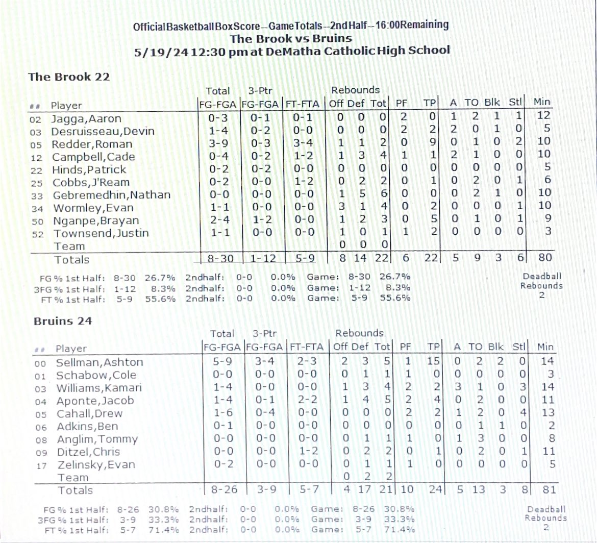 Capitol Hoops Summer League at DeMatha+ tweet media