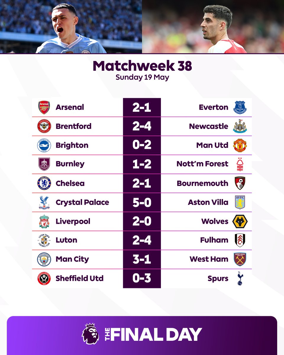How the conclusion of this incredible 2023/24 season played out 👇