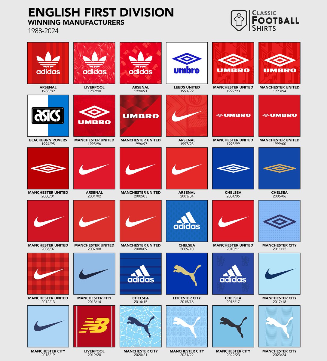 EntireDesign_'s tweet photo. It really is infographic szn 📊 https://t.co/5omAMGcnsX