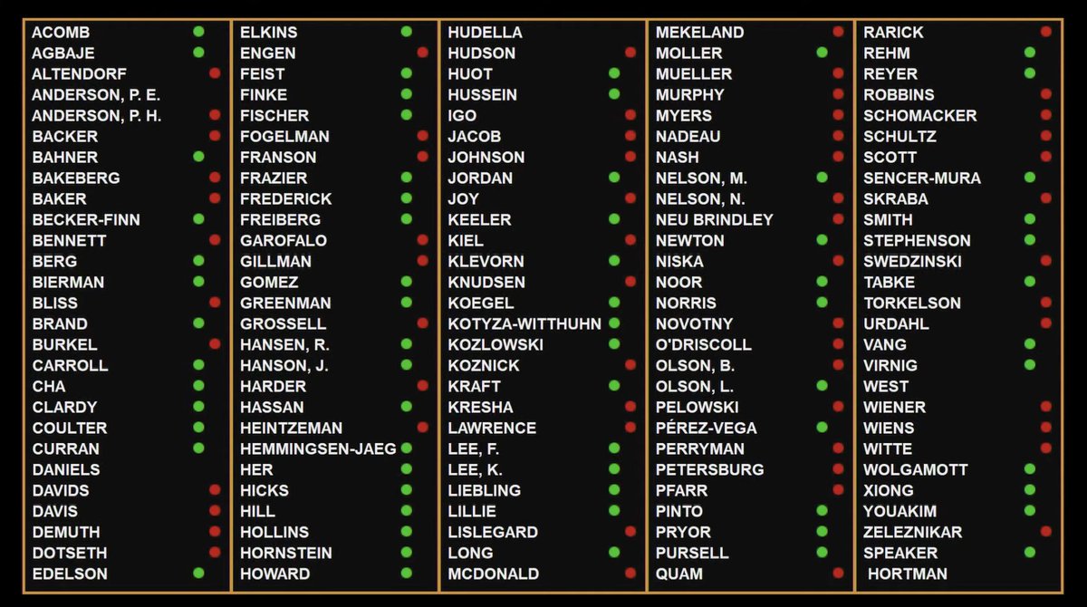 UPDATE: The Equal Rights Amendment passed the Minnesota House overnight in a 68-62 vote. An amendment to include religion was not adopted. It's unclear if it will pass the Senate before tonight's deadline.