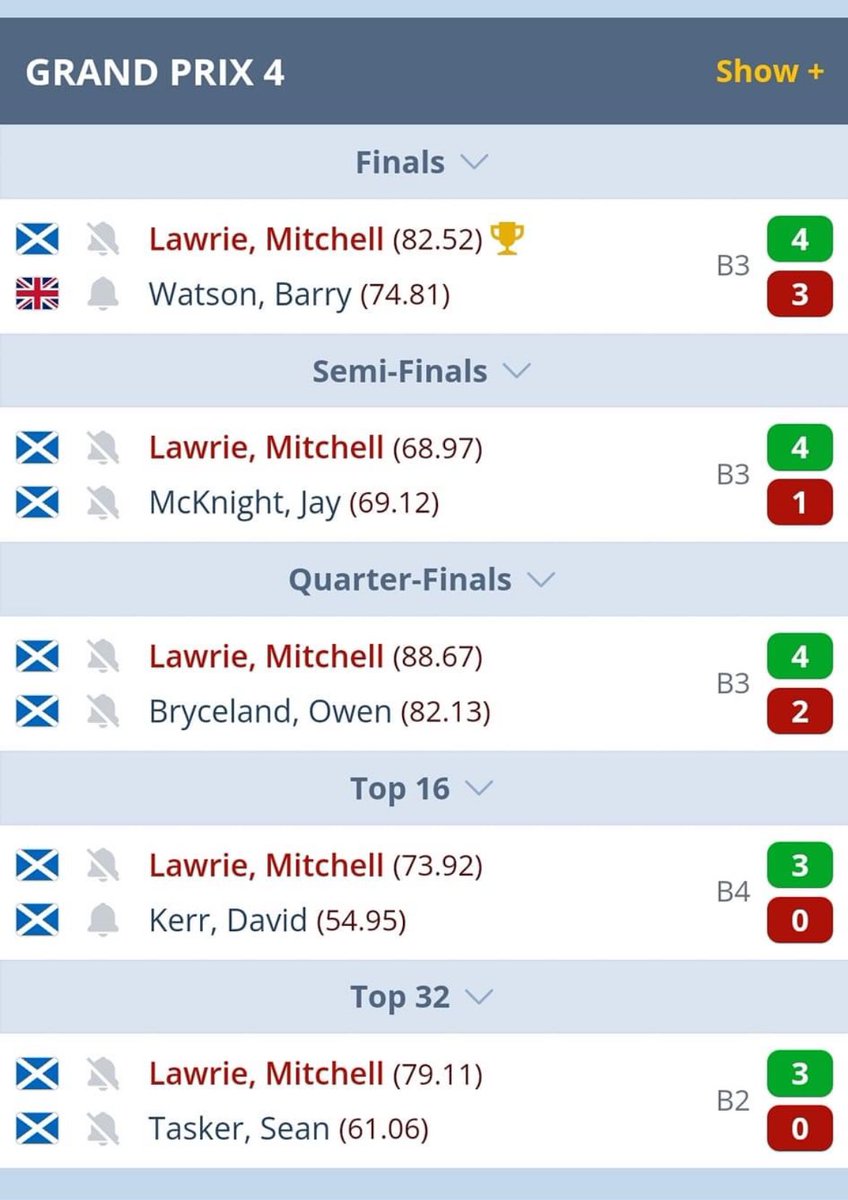 Mitchell Lawrie does the double today ! Fantastic darts 👏🏻 #targetdarts #Elite1 @TargetElite1