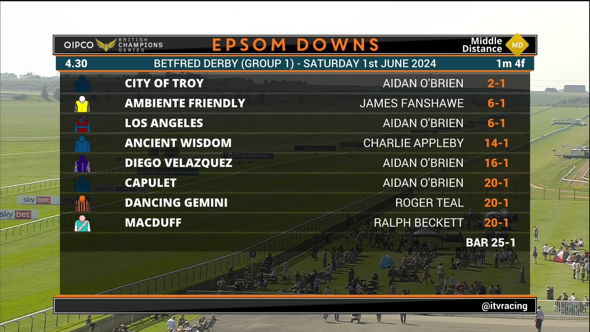Who are you backing in the Derby? 👀 #ITVRacing | #EpsomDerby