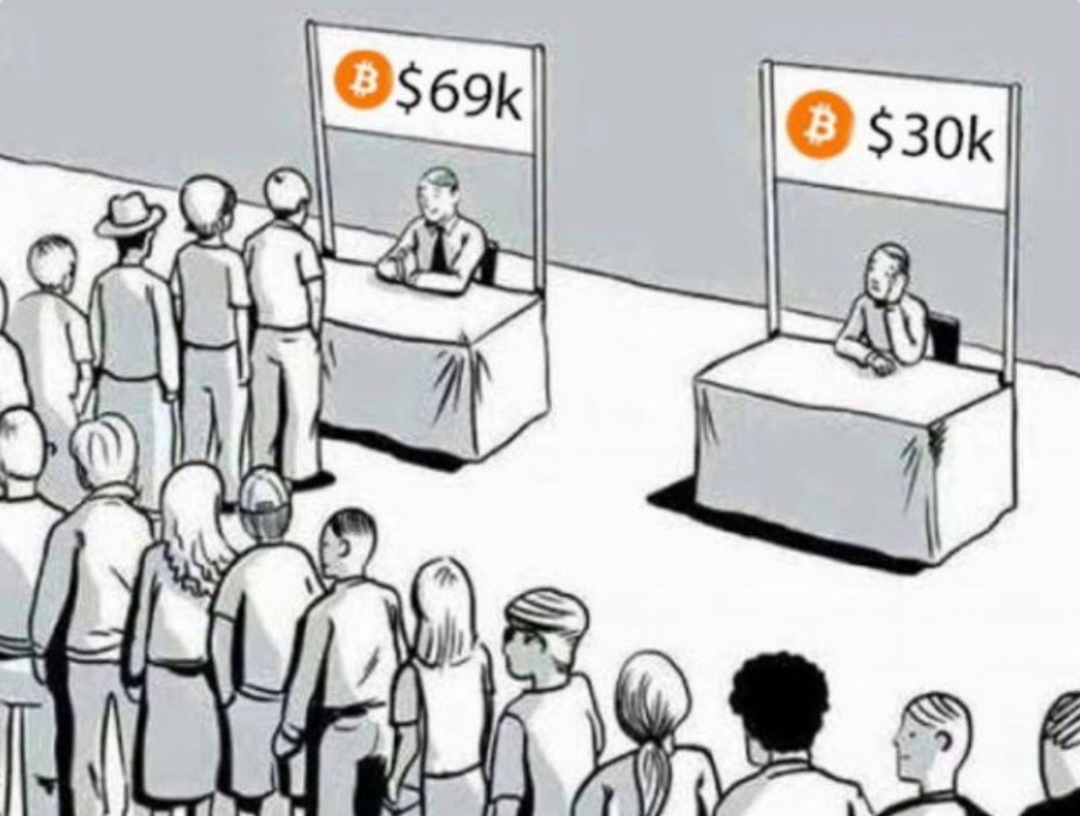 apu_og's tweet photo. This is a #buyingopportunity for $APU OG.  Strong support w a poss. 1000X return.  Just look at this $btc cartoon, makes sense?

“Be greedy when others are fearful”
~ #WarrenBuffett ~

                 ✨No Regrets✨

#apuog #noregrets #tradingcrypto #microcap $sol $bonk $doge https://t.co/0lISk5BEPF