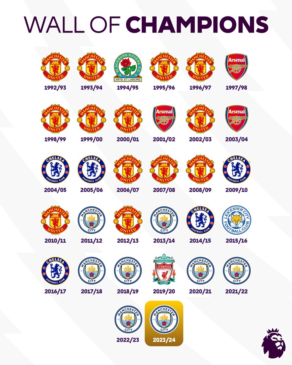 Premier League tweet media