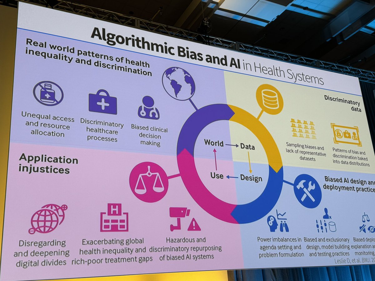Michelle Ng Gong (@michellenggong) on Twitter photo Haven’t solved the problem with bias in pulse oximetry. But we have to focus on bias in AI algorithms especially since they are embedded in upcoming technologies.  FDA recently approved 800 devices with embedded ML algorithms #ats2024 Haven’t solved the problem with bias in pulse oximetry. But we have to focus on bias in AI algorithms especially since they are embedded in upcoming technologies.  FDA recently approved 800 devices with embedded ML algorithms #ats2024