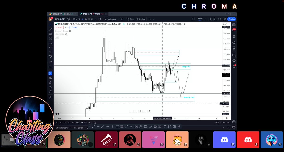 Planning the $TRB trade with @jonzitrades in today's Chroma Charting Class 📈

#chromatrading