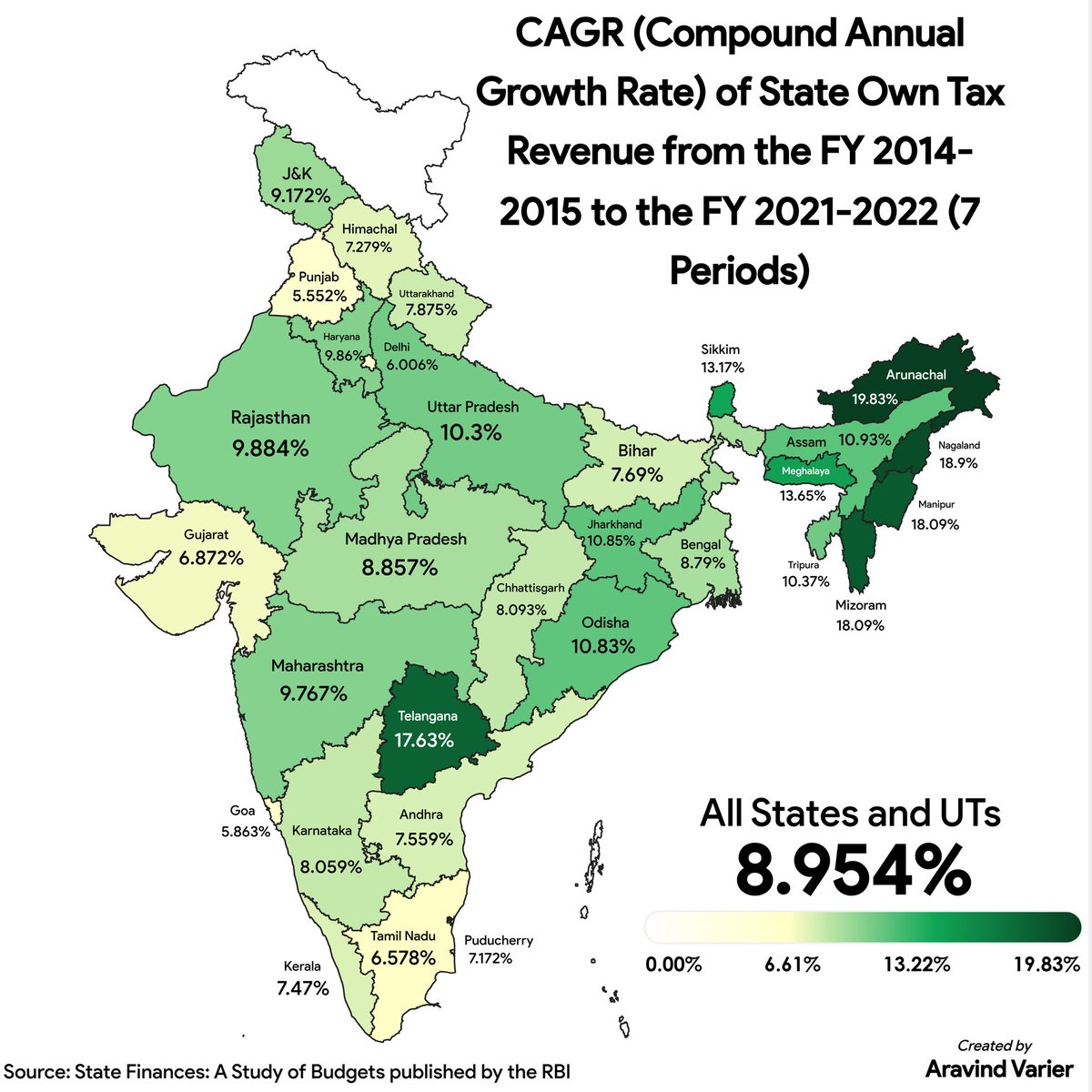 CAGR (Compound Annual Growth Rate) 
of State Own Tax Revenue from the FY 2014-2015 to the FY 2021-2022 (7 Periods)