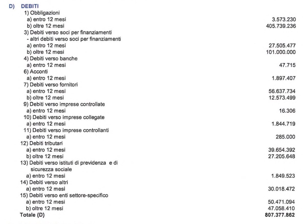 🔴 #Inter, #Marotta: "#Zhang lo abbiamo sentito stamattina, ci dà sicurezza. Siamo una società virtuosa, sfido chiunque a controllare i nostri conti". 

I conti 👇