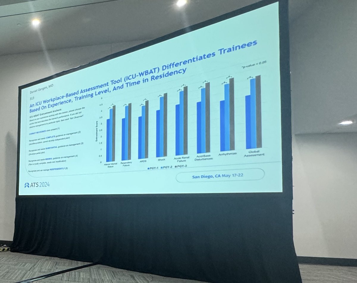 Anna Neumeier (@anna_neumeier) on Twitter photo Dr. Daniel Gergen <a href="/DenPulm/">Colorado Pulmonary and Critical Care Fellows</a> PCCM fellow, soon-to-be <a href="/CU_PSCCM/">CU Pulmonary & Critical Care Medicine</a> faculty presenting his work on measuring learner entrustment in the ICU and the educational outcomes of the ICUready.com, a digital just-in-time learning resource #ATS2024 👏 Dr. Daniel Gergen <a href="/DenPulm/">Colorado Pulmonary and Critical Care Fellows</a> PCCM fellow, soon-to-be <a href="/CU_PSCCM/">CU Pulmonary & Critical Care Medicine</a> faculty presenting his work on measuring learner entrustment in the ICU and the educational outcomes of the ICUready.com, a digital just-in-time learning resource #ATS2024 👏