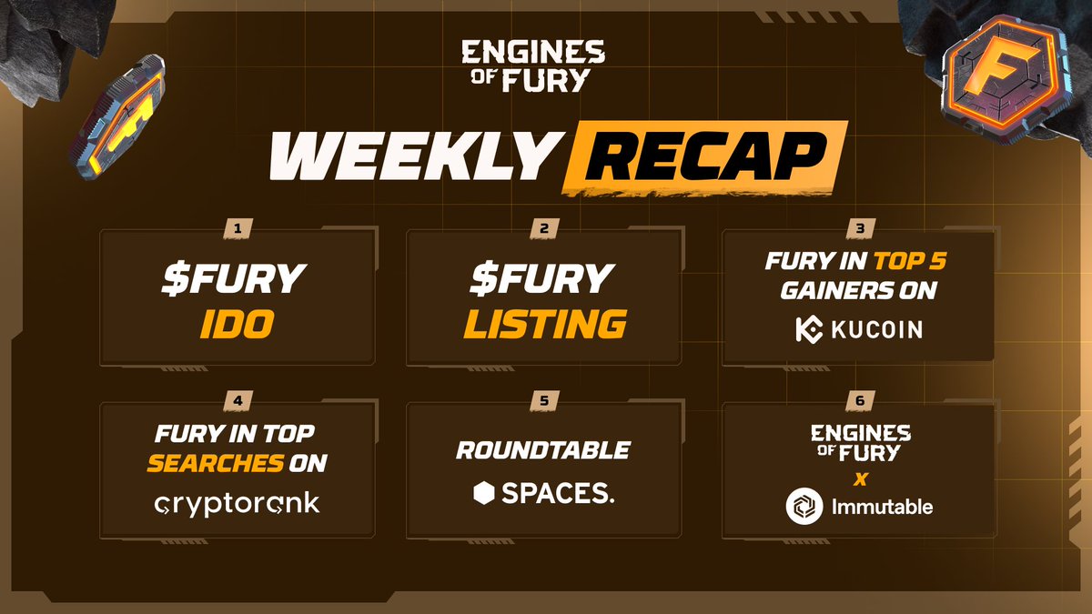 Epic week in $FURY HQ 🔥 🚀 $FURY launch on 6 exchanges: @KuCoincom @Gate_io @MEXC_Official @HTX_Global @Bitgetglobal @PancakeSwap 📈 Trending on @CryptoRank_io & @kucoincom ✨ @Immutable partnership announcement $FURY Season has begun. Buckle up for incoming announcements.