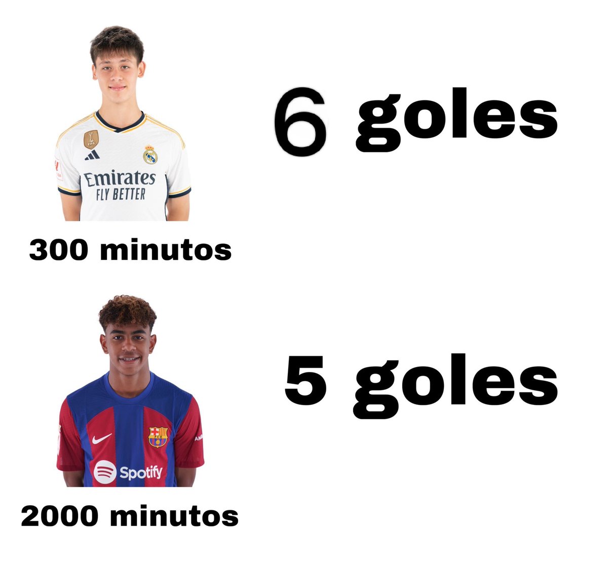 trunksRM7's tweet photo. Esto jode a:

-Transfermarkt
-movistar
-Espn
-Carlos Martínez/ Maldini
-el culerio en general
-los medios de comunicación

Pero alegra a la redonda una barbaridad. https://t.co/JXcw1o4xHA
