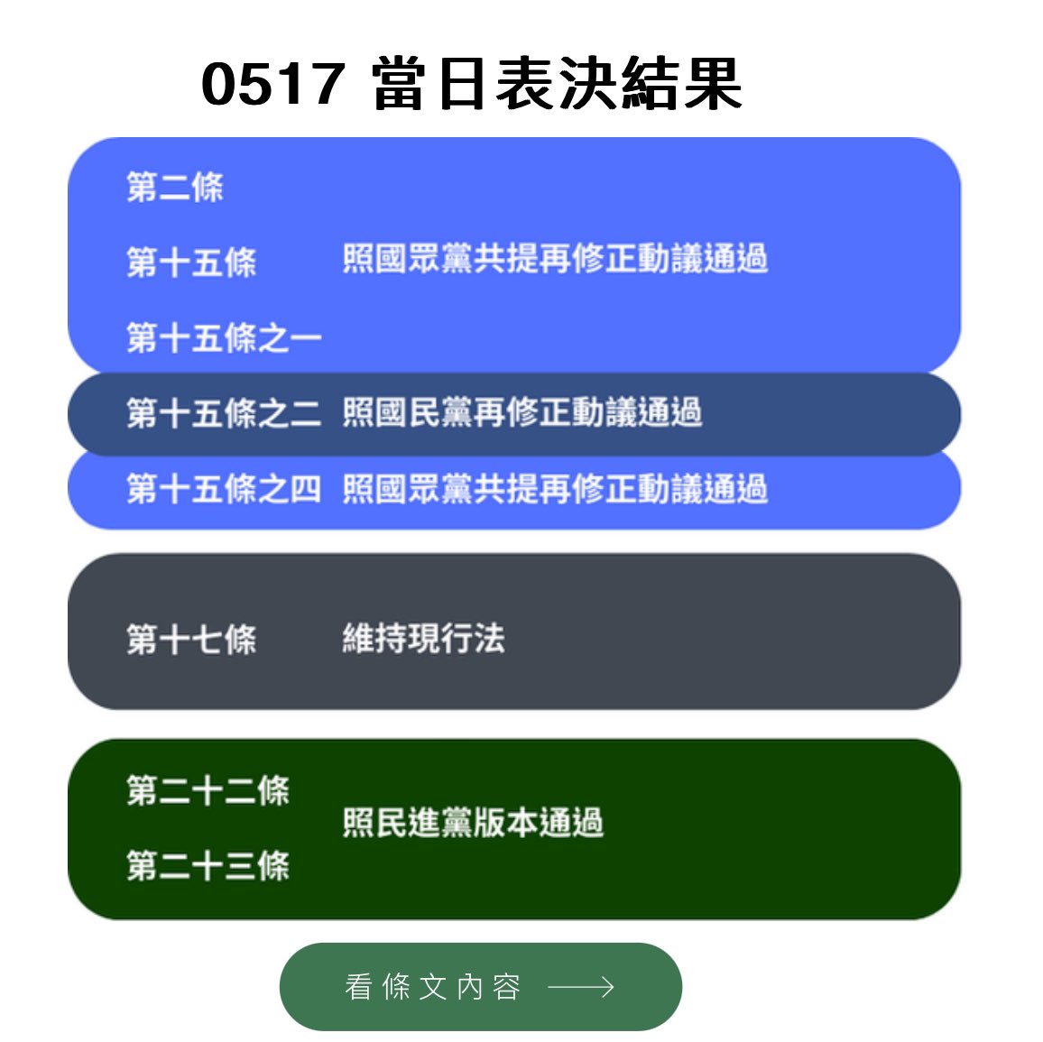 AceTaiwan's tweet photo. 整理的真的很好欸，感謝民進黨的諸位！這個時間軸跟當天的狀況跟事由都有標註出來，我一定會好好幫忙擴散！ https://t.co/fZpt1oWwZe