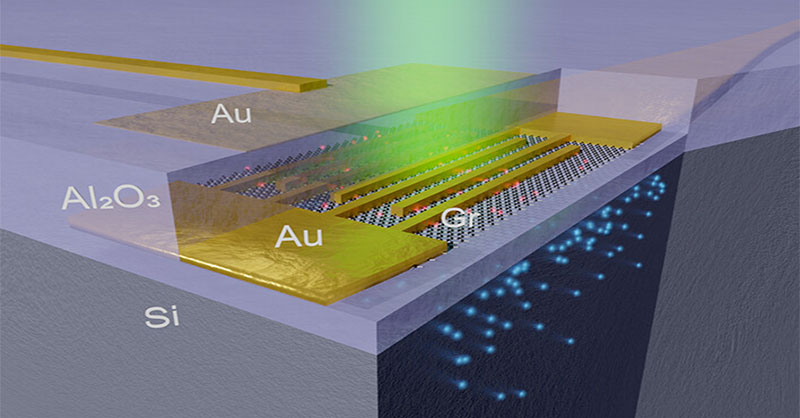 acsnano's tweet image. Demonstration of a graphene-based #phototransistor exploiting the photogating with picowatt-level photodetection for the visible-wavelength range, covering an illuminance dynamic range from 7 to 107 lx. @leuthold_juerg @ETH_en

Read #OpenAccess article: go.acs.org/9pe