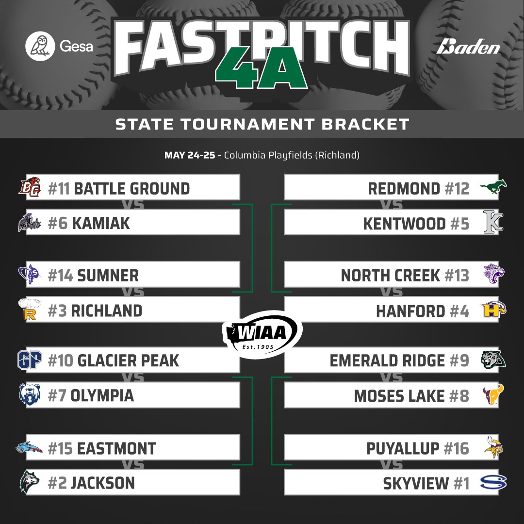 4A WIAA/<a href="/GesaCU/">Gesa Credit Union</a> State Fastpitch Bracket
wiaa.com/fastpitch 🥎 <a href="/BadenSports/">Baden Sports</a>