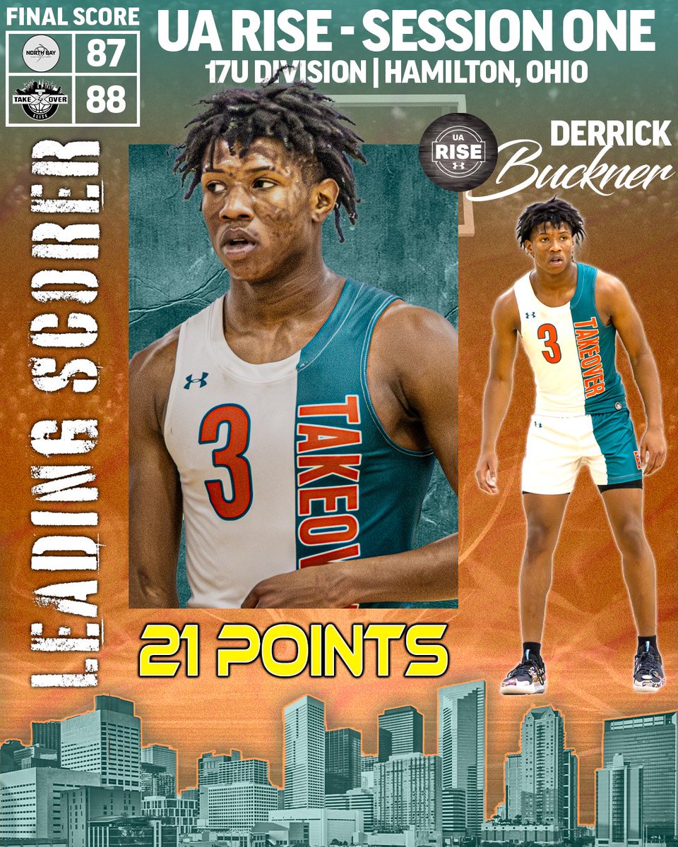 @tteBBClub 17U finished off their weekend with another win...and a close one at that. 88-87 at the @RiseCircuit to end their first live period Leading Scorer, Derrick Buckner (@DerrickBuckne14) scored on ALL LEVELS finishing with 21 points @RcsSports @djones8301 @CoachRBundage