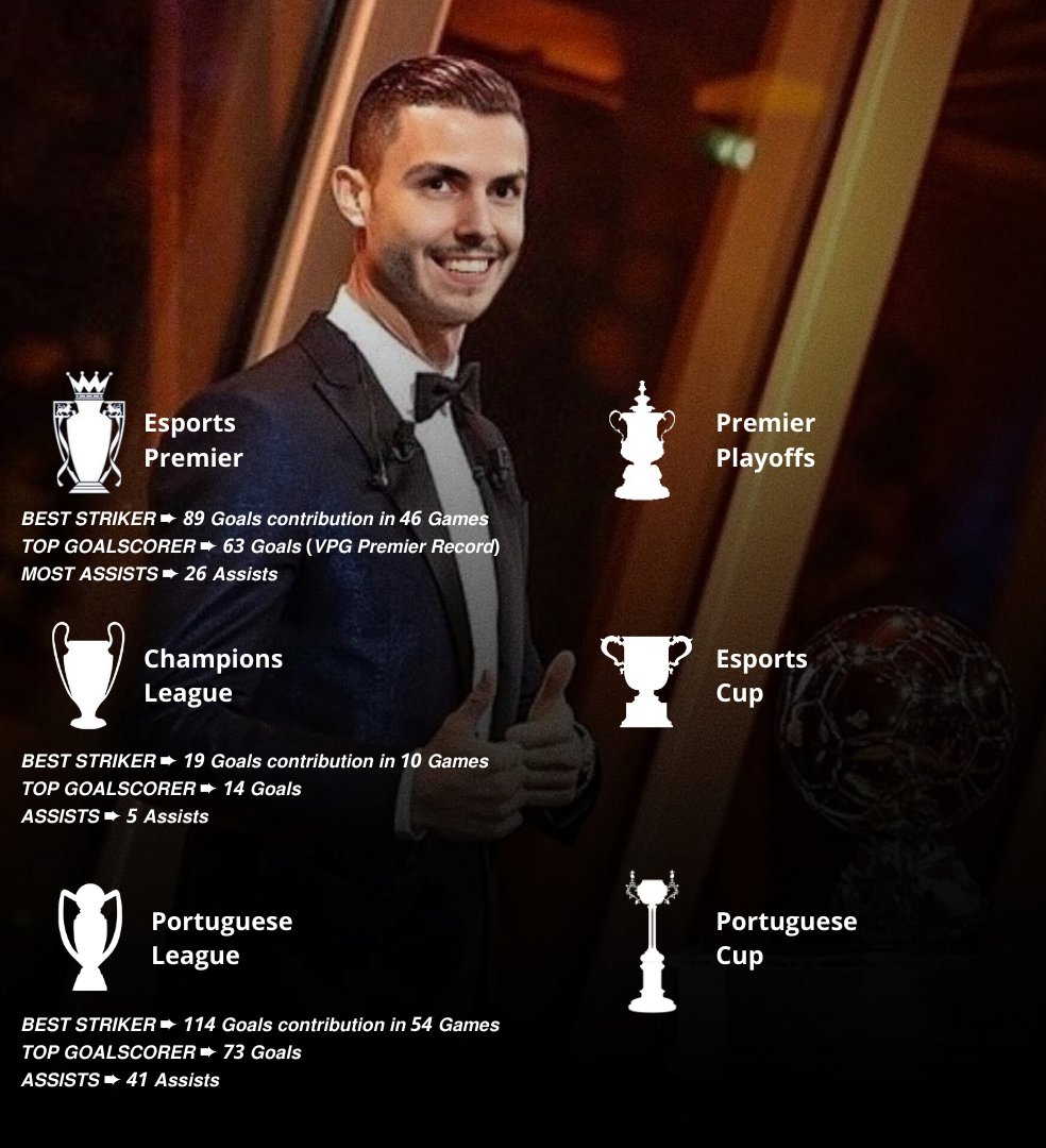⭐ 𝘽𝘼𝙇𝙇𝙊𝙉 𝘿'𝙊𝙍 𝙉𝙊𝙈𝙄𝙉𝙀𝙀 ⭐

SEXTUPLE CHAMPION 🏆🏆🏆🏆🏆🏆

▫ 🏆 ESPORTS PREMIER
😈 BEST STRIKER - 89 Goals contribution in 46 Games
🎯 TOP GOALSCORER - 63 Goals (VPG Premier Record)
🫂 MOST ASSISTS - 26 Assists

▫ 🏆 CHAMPIONS LEAGUE
▫ 🏆 PREMIER PLAYOFFS
▫ 🏆