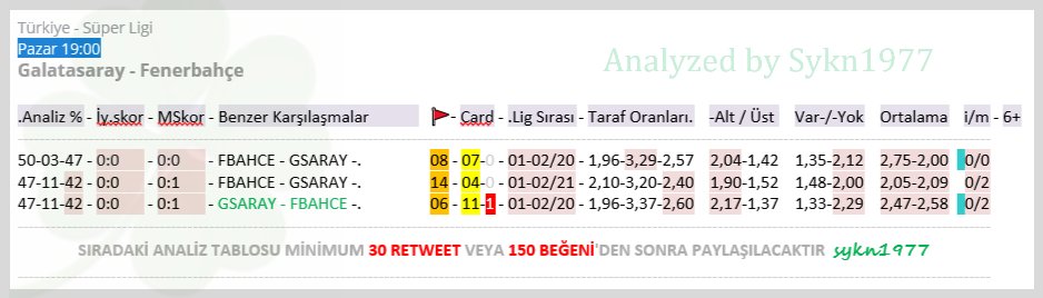 Türkiye - Süper Ligi
Galatasaray - Fenerbahçe

Maç Sonucu | 0-0 / 0-1✍️

Sezonun ve Süper Lig'in en önemli,
en son derbi maçı analiz tablosuna
neredeyse birebir uyum sağlayarak
beklediğimiz gibi sonuçlanmıştır🍀
kazançlı tablolarda görüşmek üzere!

son #iddaa verileri analiz