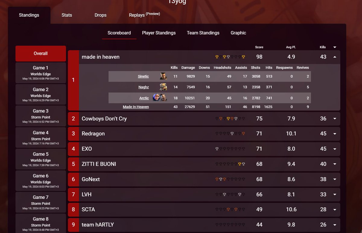 FIRST TOURNAMENT WIN WITH OUR NEW TEAM! 
Welcome to Made In Heaven <a href="/Nagghz/">FaZe naghz</a>