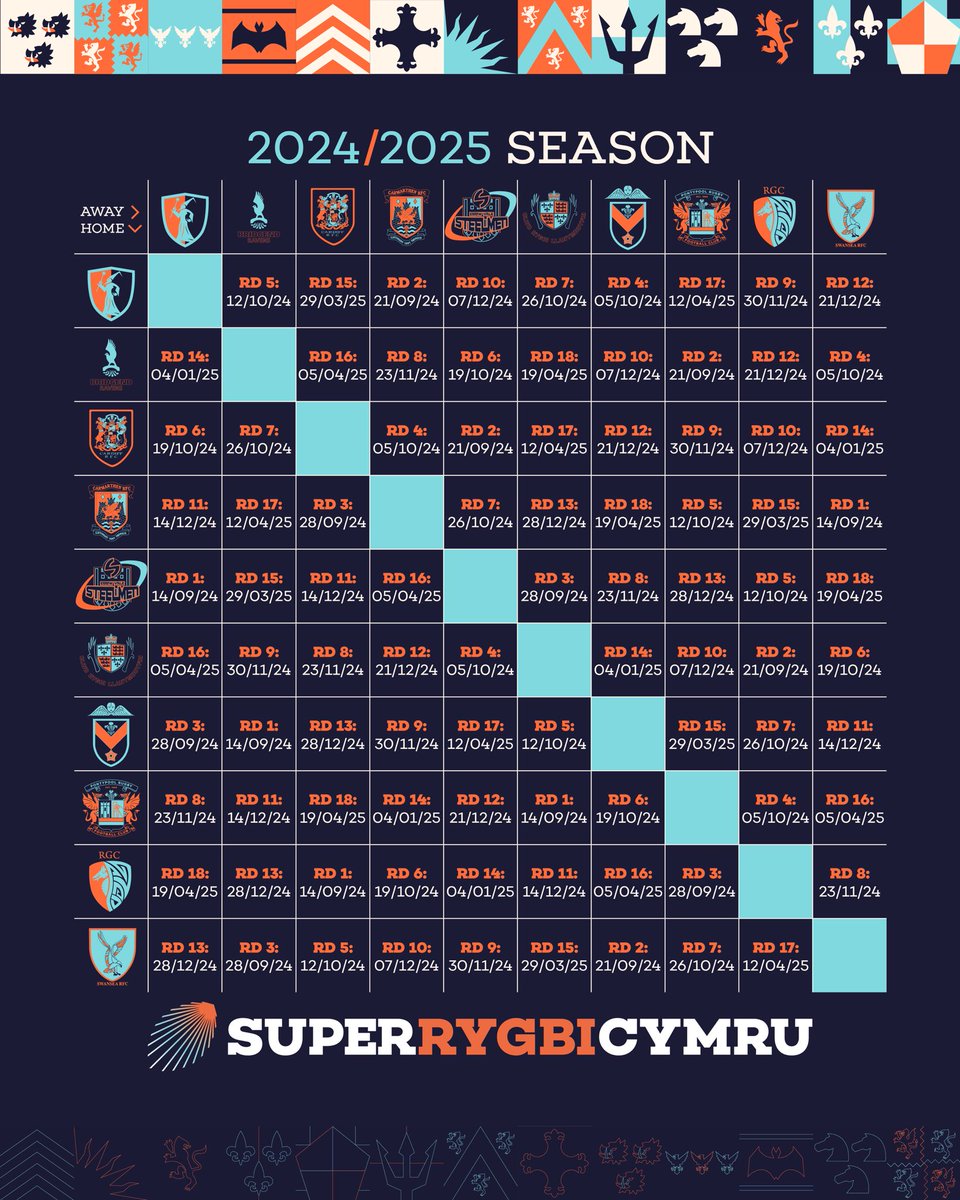 Swansea Rugby Club tweet media