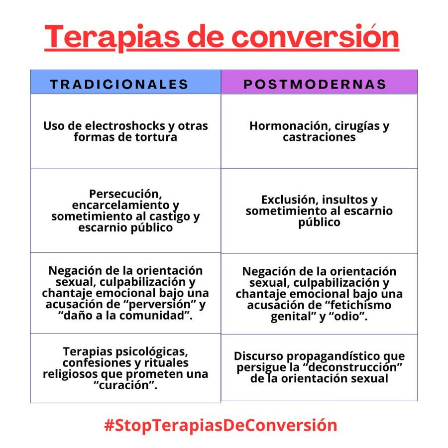 Terapias de conversión. Que no te confundan.