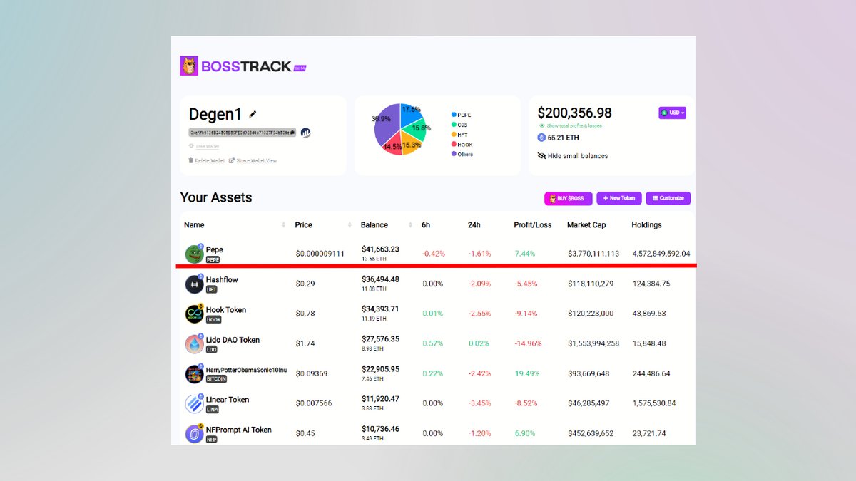 You know, you can track your $PEPE profits &amp; losses in real time on  bosstrack.com