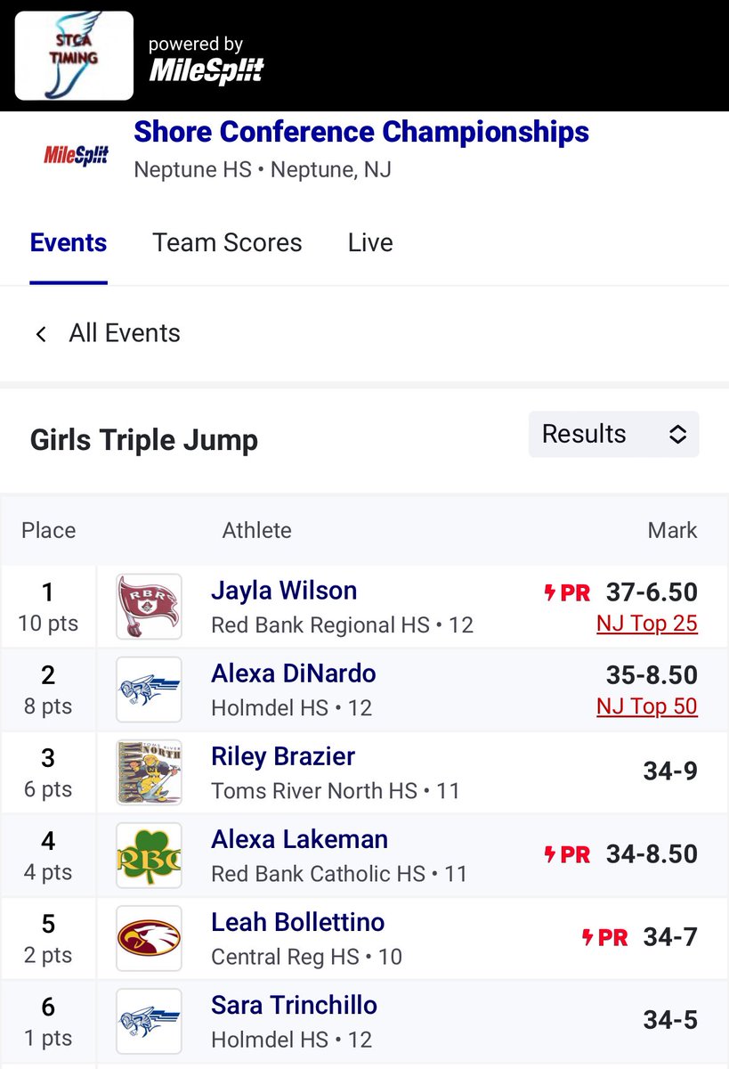 HHSCoachCole's tweet photo. These two seniors!!  After dominating the Monmouth County Championships LJ and TJ they continued to shine - going 🥇🥈in the LJ and with both girls jumping over the previous school record of 17’9.75” from 1986!  They also took 2nd and 6th in the Triple Jump! https://t.co/mijElujewF