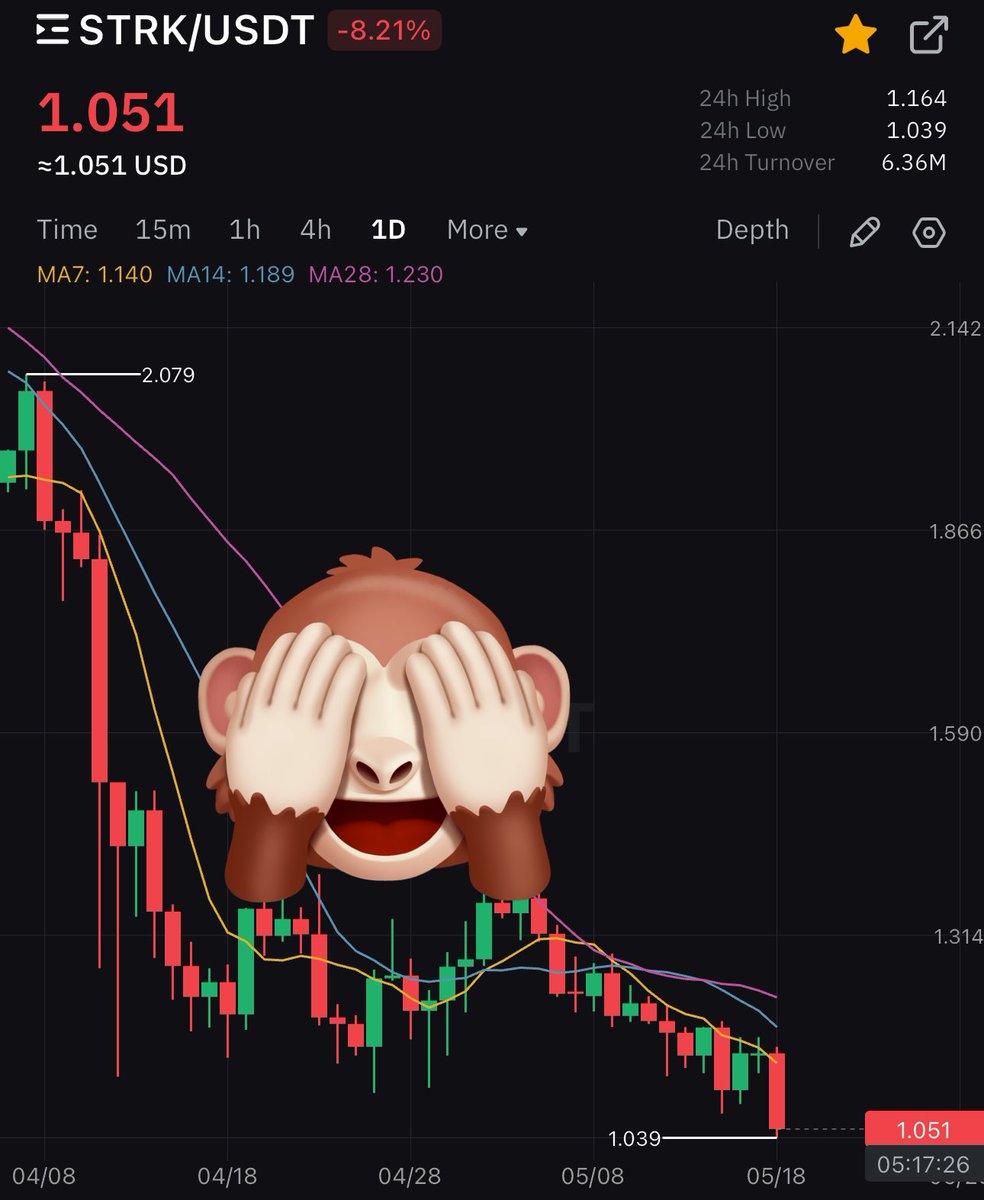 MoriartySats's tweet image. I would buy $STARK tokens for most of the portfolio at 50 cents. I ask the @Starknet team to drop the price faster so I can buy your promising token🙏

#StarkNetAirDrop