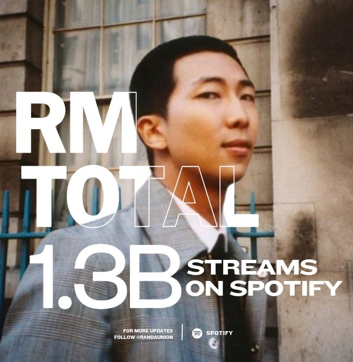 #RM has surpassed 1.3 Billion streams on Spotify across his solo works (mono, Indigo, bicycle, Come back to me)