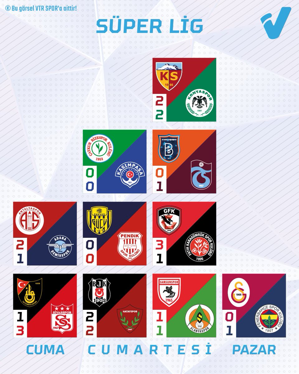🇹🇷 Süper Lig'de haftanın sonuçları!