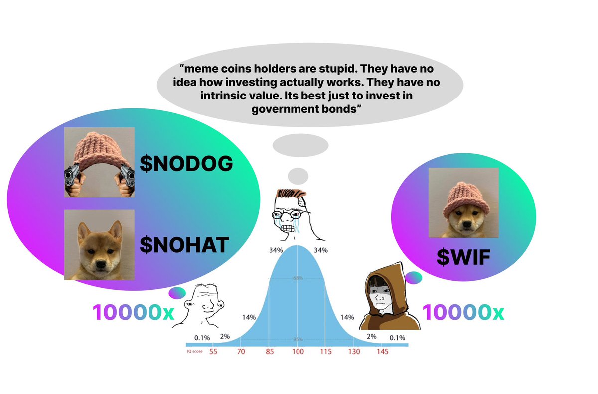 @metaversejoji You already got the 🐶, but what’s with the most important thing:”HAT” .

$Nodog