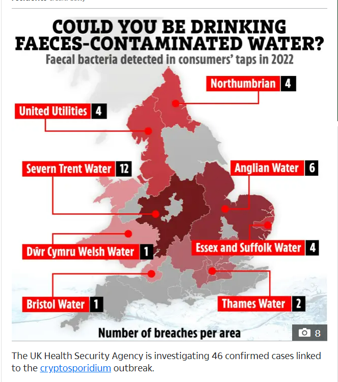 New Map shows that basically all of the drinking water in the UK is contaminated with shit as expert warns that the entire UK could face outbreak of the Cryptosporidium parasite: