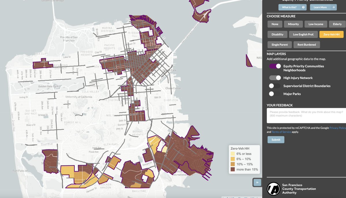 Fascinating map. Bayview has high % of 0 vehicle households, limited transit, yet many high injury streets. Perf area to encourage modeshift: build protected bikelanes, offer substantial ebike credits, bring more transit (muni, caltrain, ferry++). 
 epc-map.sfcta.org